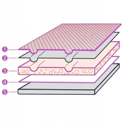 PODKŁADY CHŁONNE PREMIUM HIGIENICZNE MATY ZAPACHOWE DLA PSA 60x45 100 SZT