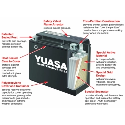 AKUMULATOR YUASA GARDEN 895 26AH 250A P+ KOSIARKA