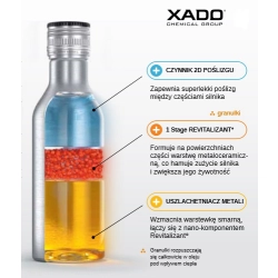 XADO AMC 1 STAGE MAXIMUM DO SILNIKA 3W1 BUT 225ML