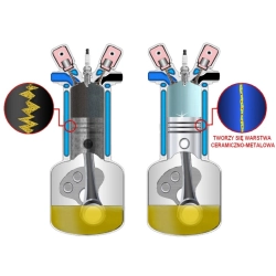 CERAMIZATOR BENZYNA DO SILNIKÓW BENZYNOWYCH CS-B